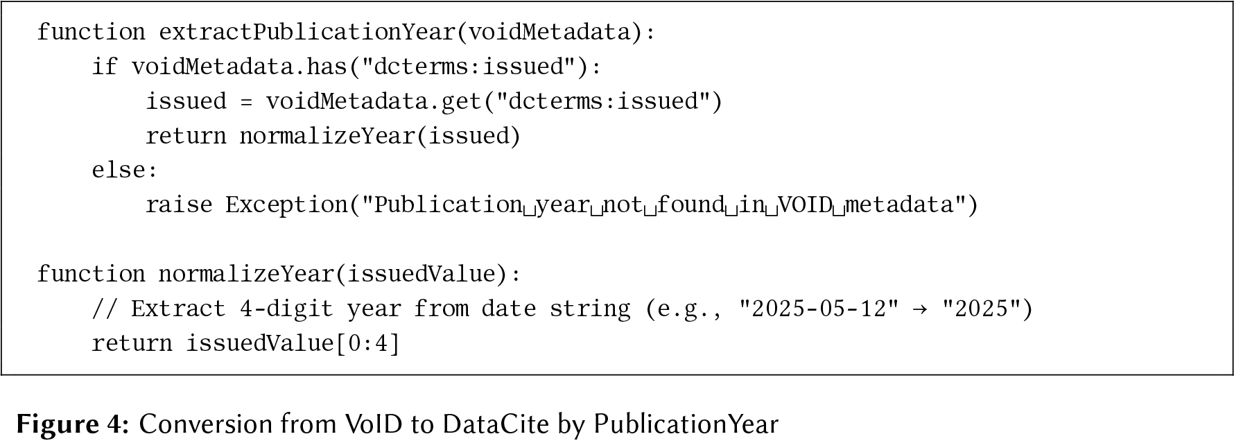 Pseudocode showing extractPublicationYear and normalizeYear functions that extract 4-digit year from ISO 8601 date strings like 2025-05-12