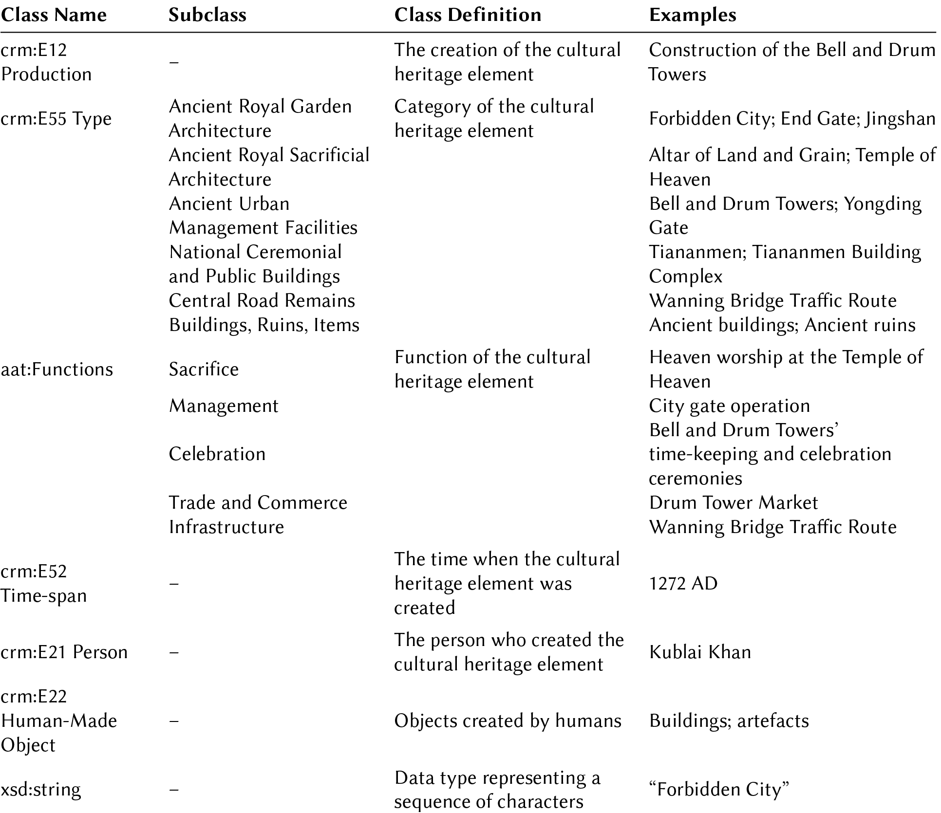 The Motive and Evidence Model Classes of the Beijing Central Axis