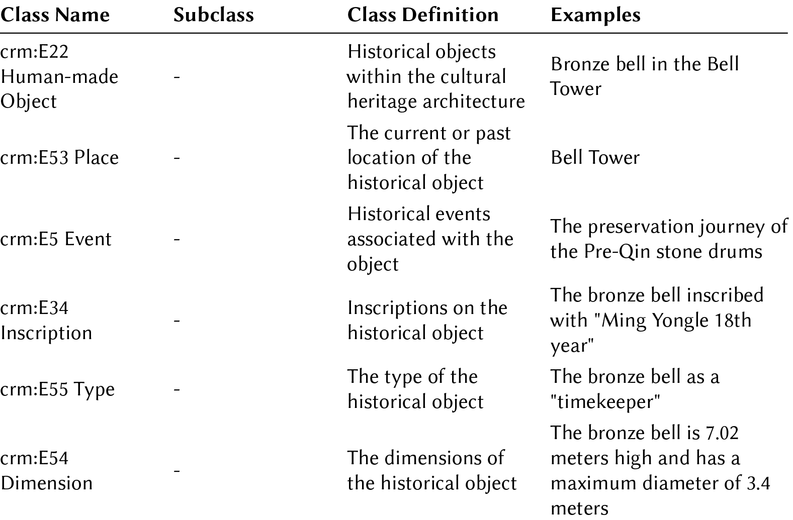 The Witnesses Model Classes of the Beijing Central Axis