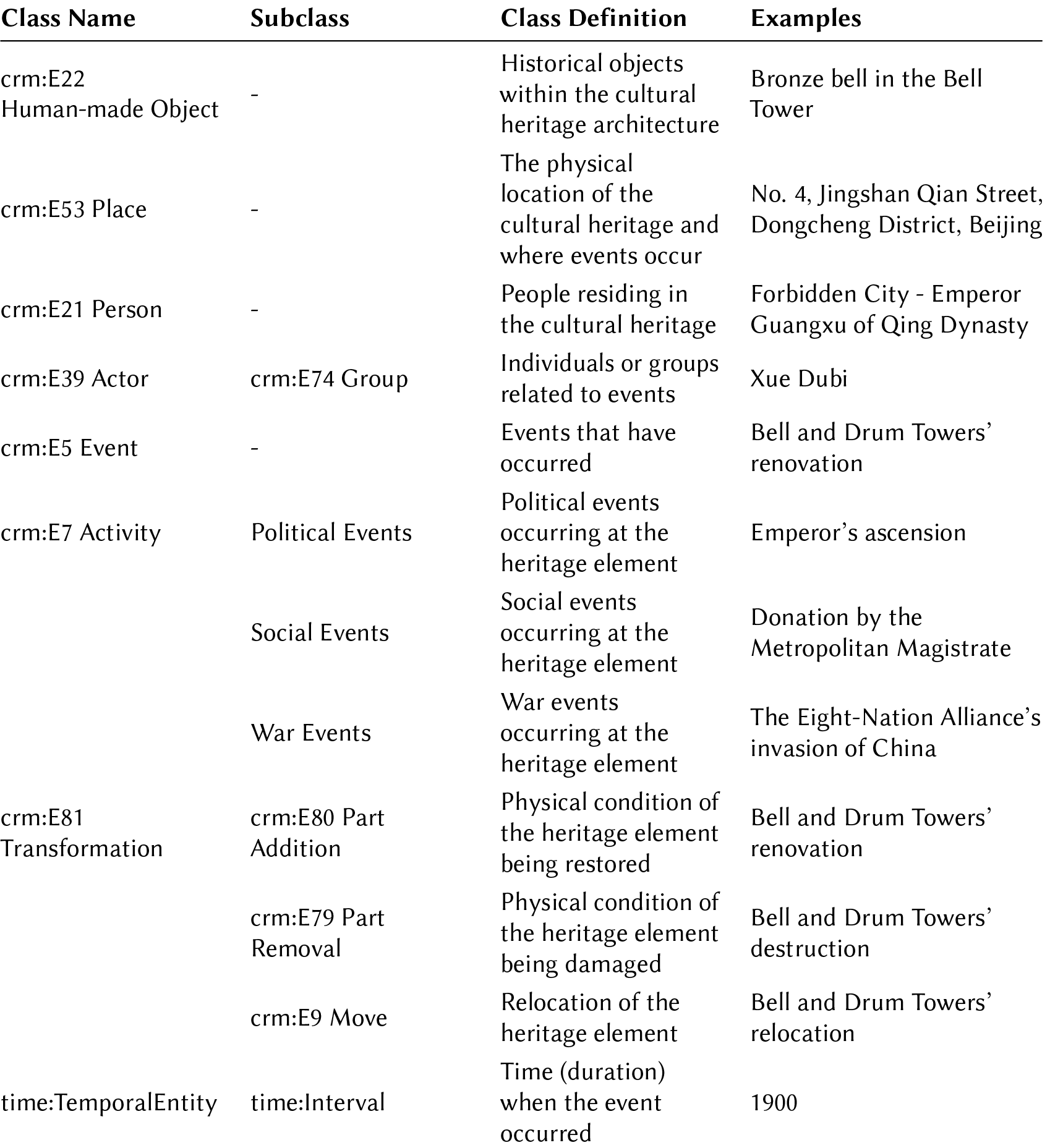 The Place and Structure Model Classes of the Beijing Central Axis