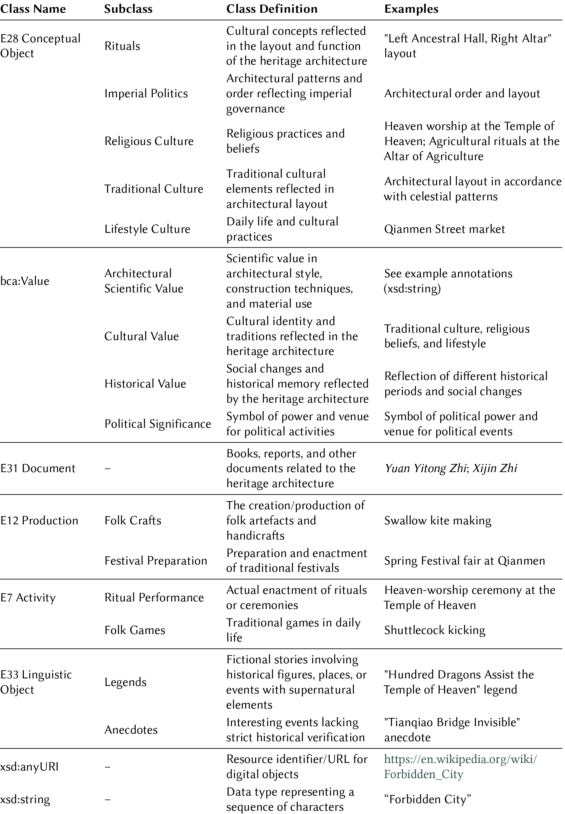 The Cultural Narrative Model Classes of the Beijing Central Axis