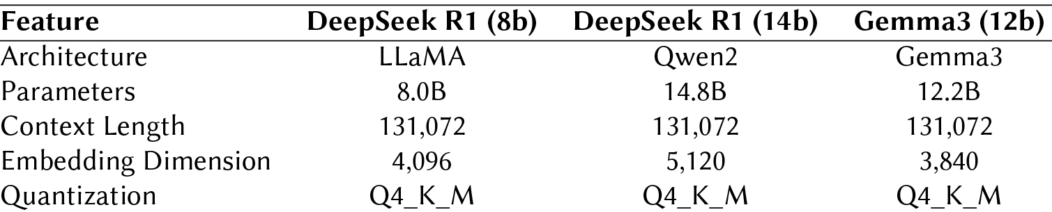 Comparison of Evaluated Large Language Models
