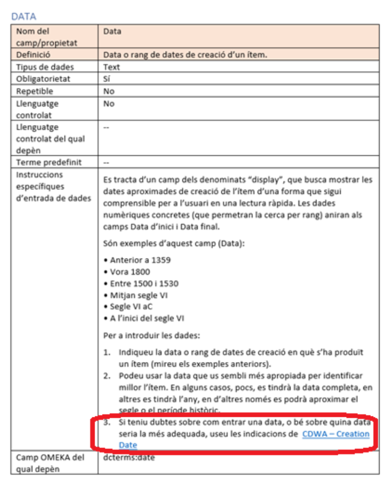 Data dictionary table for the Date property in MVUB showing field name (Data), definition (Data o rang de dates de creacio d'un item), data type (Text), obligatorietat (Si), repetible (No), controlled language (No), default term, specific data entry instructions with examples like 'Anterior a 1359', 'Vora 1800', 'Entre 1500 i 1530', and reference to CDWA Creation Date guidelines.