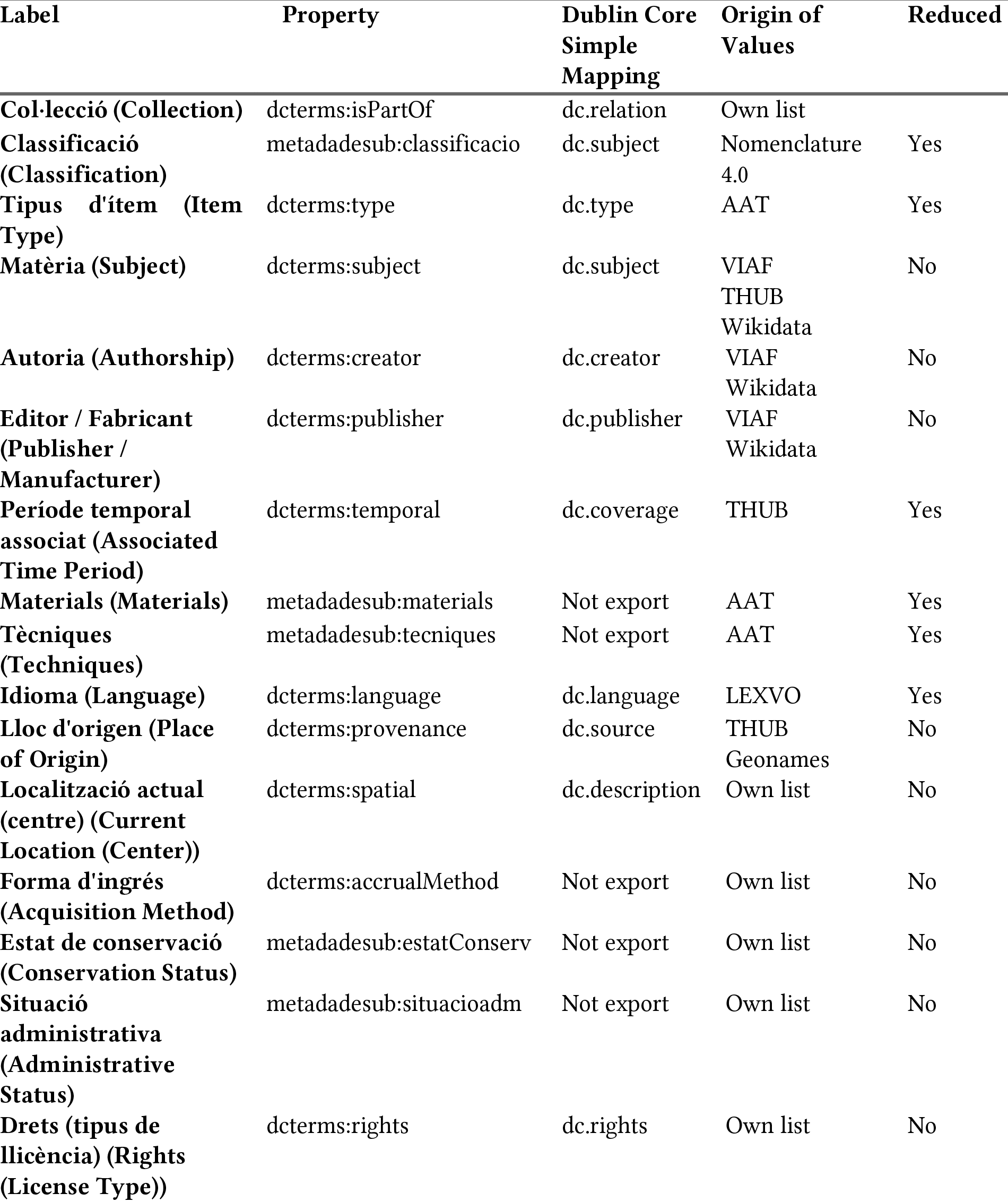 Properties with controlled values at MVUB