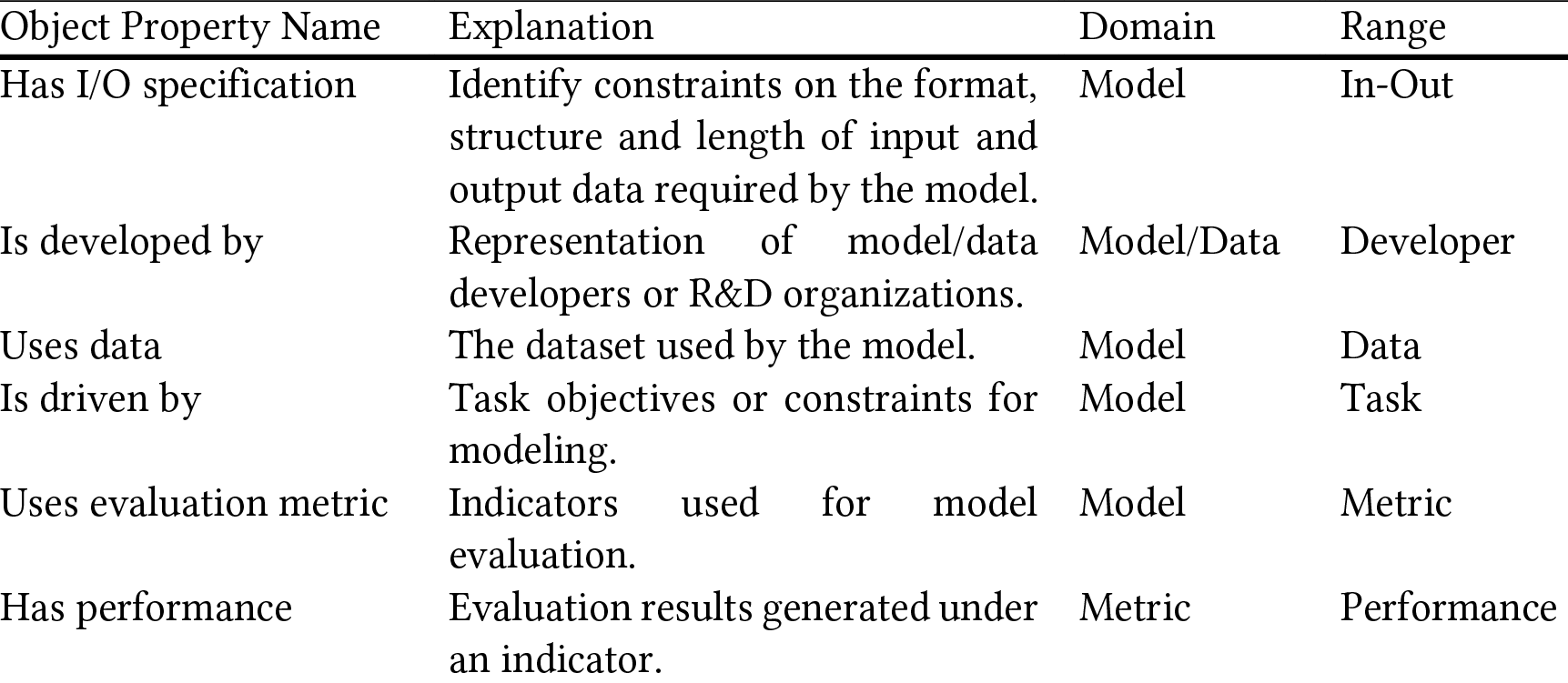 Examples of object properties