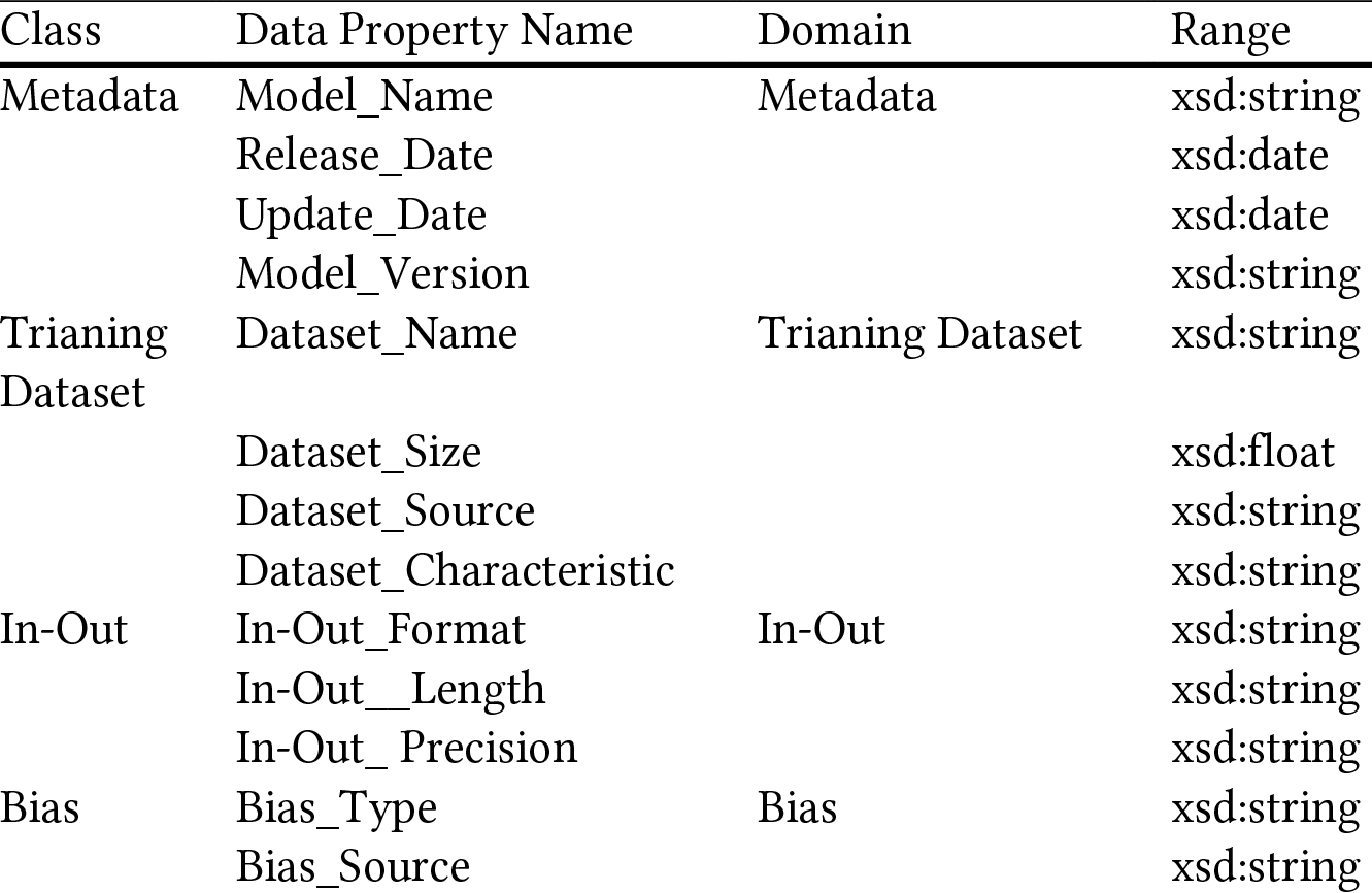 Examples of data property
