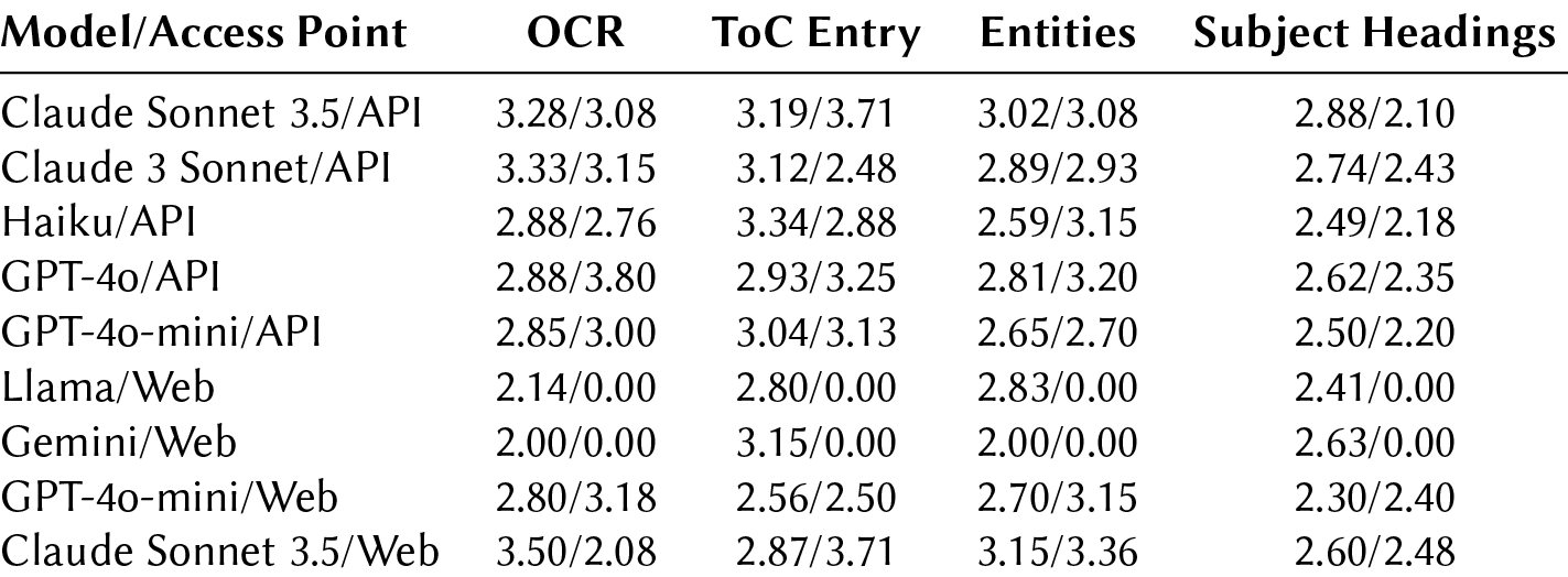 Task-specific scores by model showing text/image performance for OCR, ToC Entry, Entities, and Subject Headings