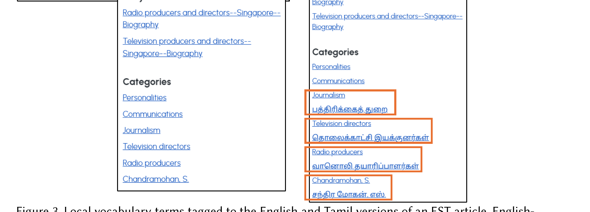Two Subjects and Categories sidebar panels from EST article records side by side. The left panel, from the English article, lists Subjects (Radio producers and directors—Singapore—Biography; Television producers and directors—Singapore—Biography) and Categories (Personalities, Communications, Journalism, Television directors, Radio producers, Chandramohan S.) entirely in English. The right panel, from the Tamil article, repeats the English Categories but adds Tamil-language variants for key terms, each English-plus-Tamil pair enclosed in an orange highlight box: Journalism / பத்திரிக்கைத் துறை, Television directors / தொலைக்காட்சி இயக்குனர்கள், Radio producers / வானொலி தயாரிப்பாளர்கள், and Chandramohan S. / சந்திர மோகன், எஸ்.