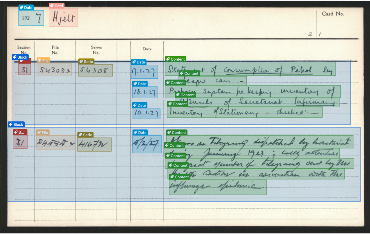 An annotated League of Nations index card, ruled into printed columns for section number, file number, series number, date and content. Coloured bounding boxes drawn over the card label the detected fields: a Date box around the printed year and a Card box around the handwritten heading at the top, then two large Block regions, each grouping a section number, a file number, a series number, one or more dates, and several lines of handwritten content.