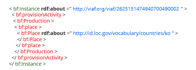 RDF/XML representation of the publication of The Vegetarian. A bf:Instance with rdf:about a VIAF URI contains a bf:provisionActivity, which contains a bf:Production, which contains a bf:place, which contains a bf:Place with rdf:about a Library of Congress country URI for Korea.